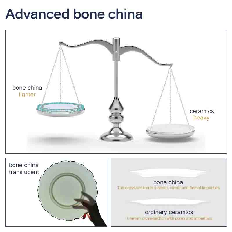 Bone China Product Details Détails du produit en porcelaine tendre