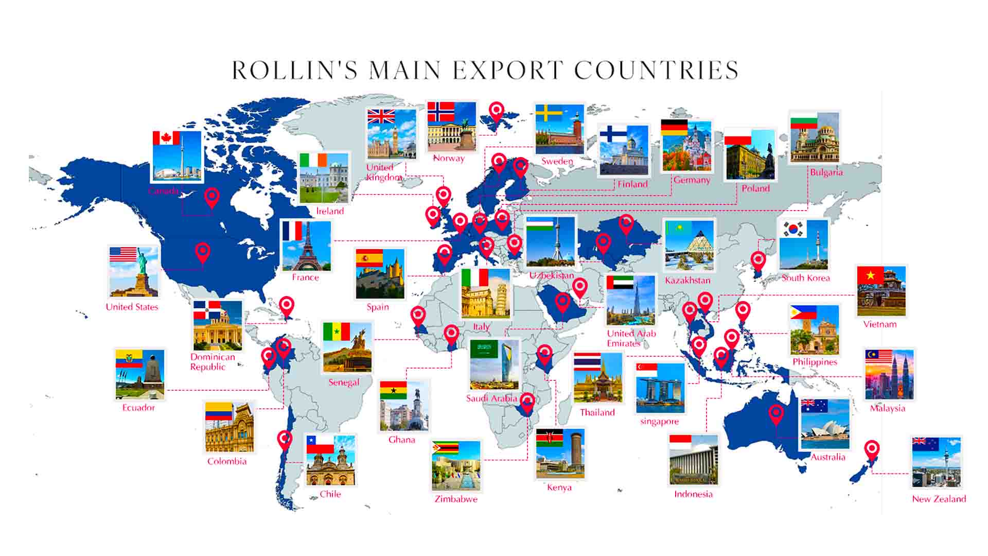 Principaux pays d'exportation de ROLLIN